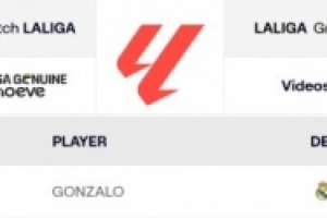 世俱杯6场贡献4球1助!官方:皇马在西甲正式注册21岁前锋贡萨洛