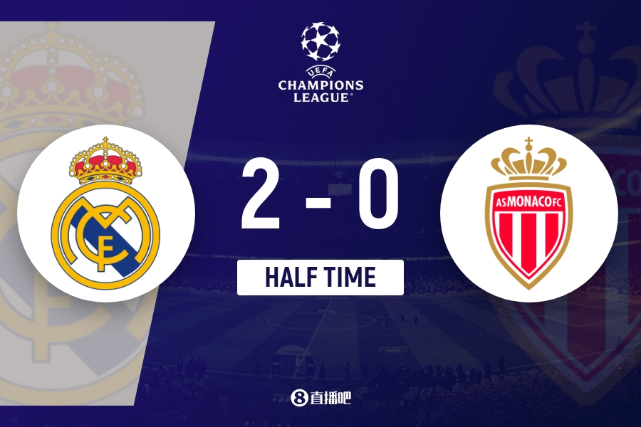 开云登录-半场-皇马2-0摩纳哥 姆巴佩开场闪击+双响维尼修斯献助攻