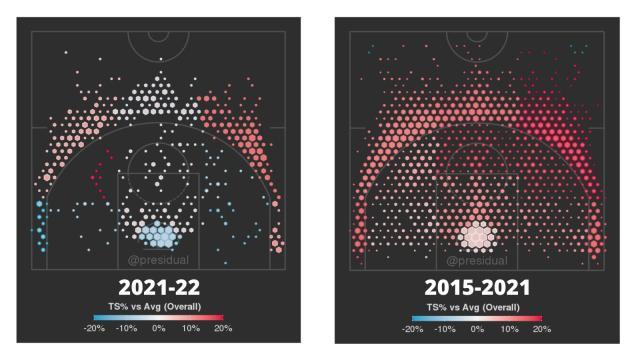 开云官网-最铁的库里到底是什么水准？他依然是顶级射手！