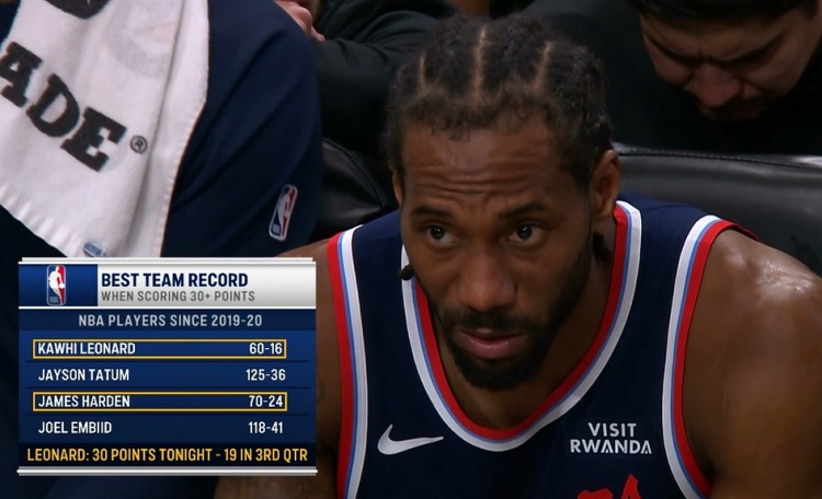 球员单场得分30+球队战绩：伦纳德带队60胜16负 哈登带队70胜24负